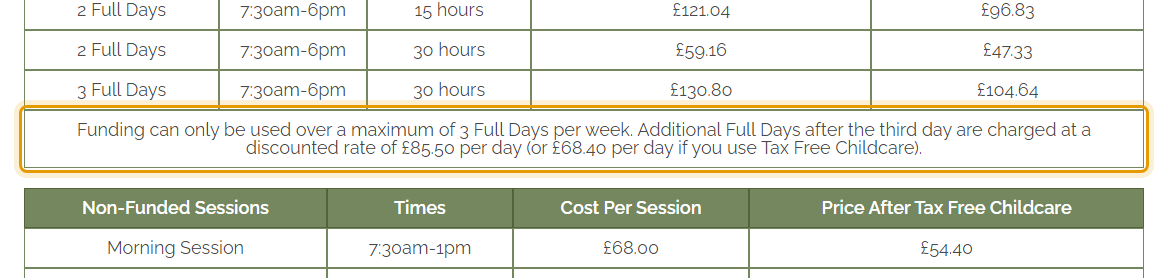 The fees as published on littlewoodlandsnursery.co.uk/fee-structure