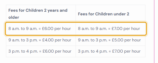 The fees as published on sandonroadnursery.co.uk