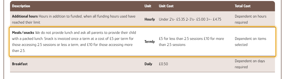 The fees as published on cinderashpreschool.co.uk/prices